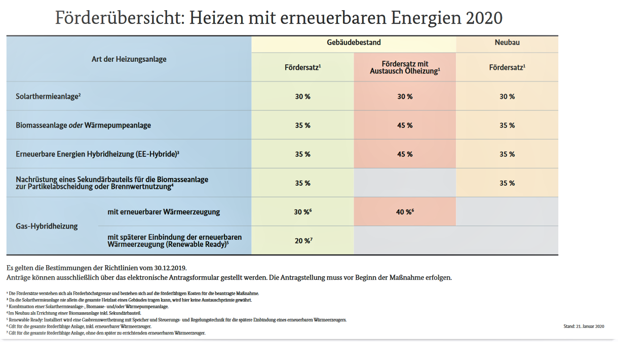 Foerderuebersicht-Heizen-mit-erneuerbaren-Energien-2020-1 Foerderuebersicht-Heizen-mit-erneuerbaren-Energien-2020-1