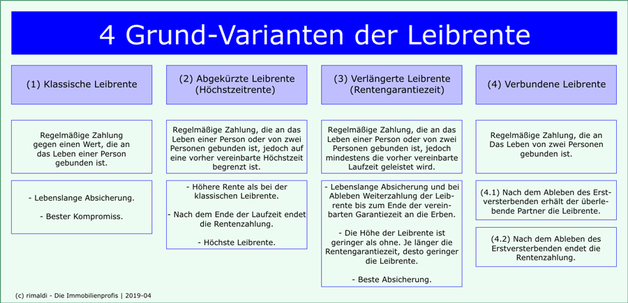 Leibrente-Grund-Varianten Leibrente-Grund-Varianten